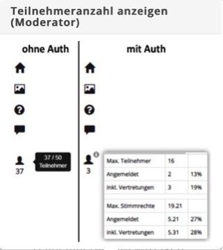 Teilnehmeranzahl anzeigen | TEDME Auth