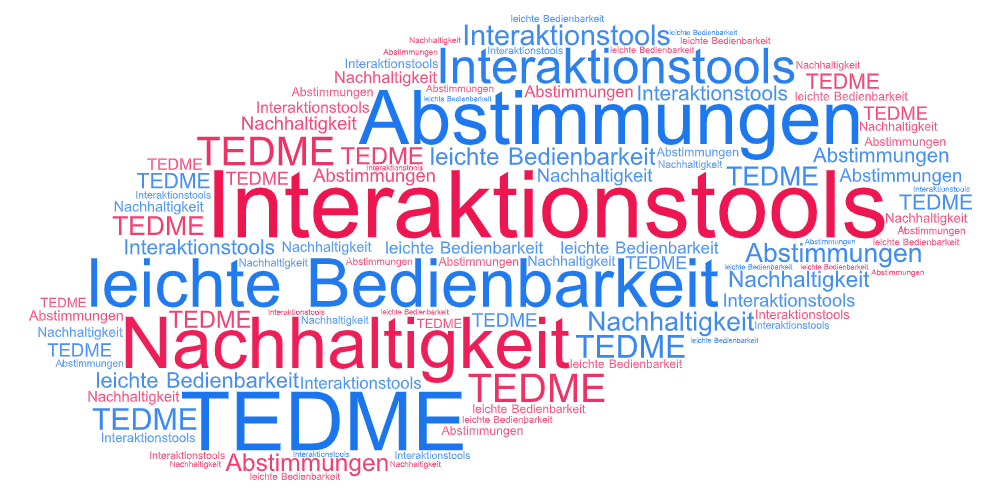 Wortwolken auf Präsenz-Messen mit TEDME 