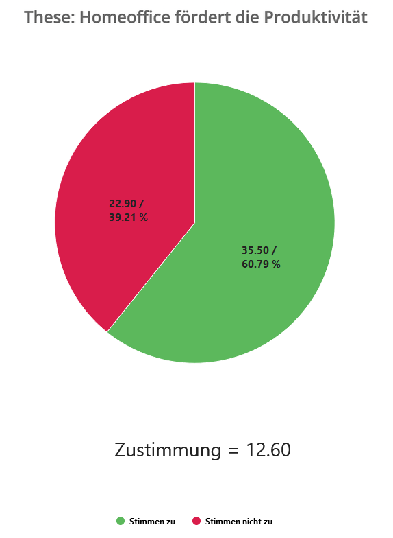 Zustimmungsfrage TEDME