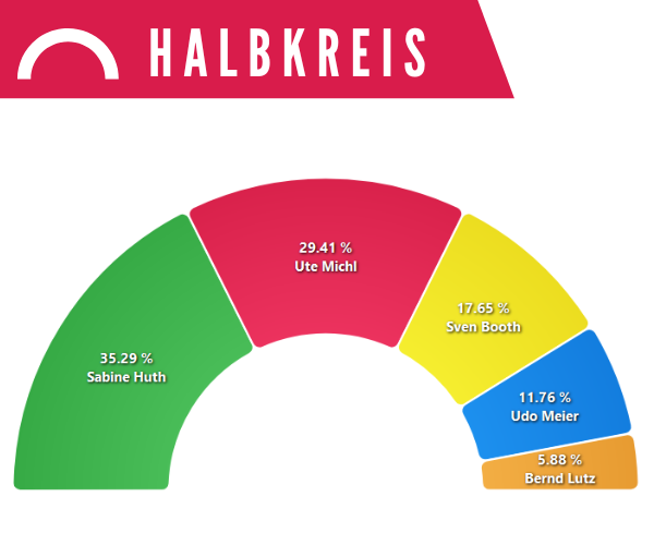 halbkreis