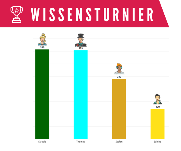 wissensturnier